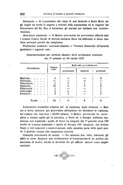 Rivista d'igiene e sanità pubblica con bollettino sanitario-amministrativo compilato sugli atti del Ministero dell'interno