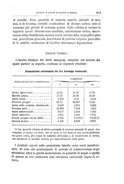 Rivista d'igiene e sanità pubblica con bollettino sanitario-amministrativo compilato sugli atti del Ministero dell'interno