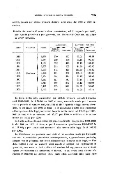 Rivista d'igiene e sanità pubblica con bollettino sanitario-amministrativo compilato sugli atti del Ministero dell'interno