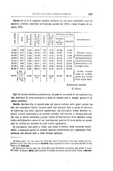 Rivista d'igiene e sanità pubblica con bollettino sanitario-amministrativo compilato sugli atti del Ministero dell'interno