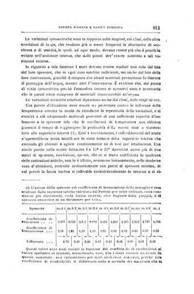 Rivista d'igiene e sanità pubblica con bollettino sanitario-amministrativo compilato sugli atti del Ministero dell'interno