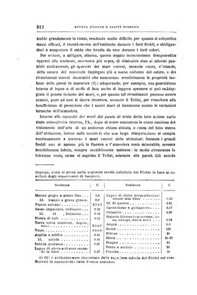 Rivista d'igiene e sanità pubblica con bollettino sanitario-amministrativo compilato sugli atti del Ministero dell'interno