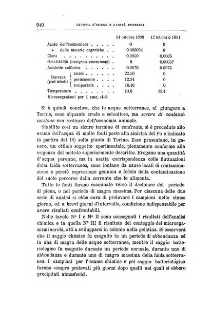 Rivista d'igiene e sanità pubblica con bollettino sanitario-amministrativo compilato sugli atti del Ministero dell'interno