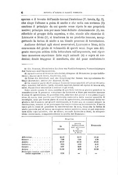 Rivista d'igiene e sanità pubblica con bollettino sanitario-amministrativo compilato sugli atti del Ministero dell'interno