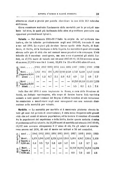 Rivista d'igiene e sanità pubblica con bollettino sanitario-amministrativo compilato sugli atti del Ministero dell'interno