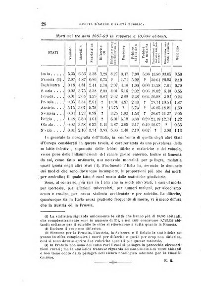 Rivista d'igiene e sanità pubblica con bollettino sanitario-amministrativo compilato sugli atti del Ministero dell'interno