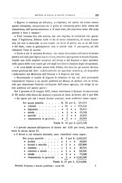 Rivista d'igiene e sanità pubblica con bollettino sanitario-amministrativo compilato sugli atti del Ministero dell'interno