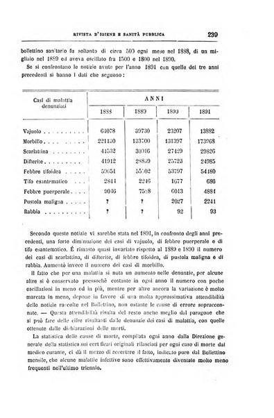 Rivista d'igiene e sanità pubblica con bollettino sanitario-amministrativo compilato sugli atti del Ministero dell'interno