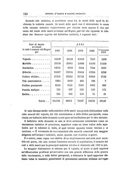 Rivista d'igiene e sanità pubblica con bollettino sanitario-amministrativo compilato sugli atti del Ministero dell'interno