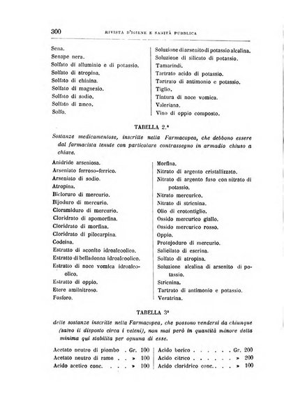 Rivista d'igiene e sanità pubblica con bollettino sanitario-amministrativo compilato sugli atti del Ministero dell'interno