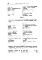 giornale/TO00194095/1892/unico/00000332