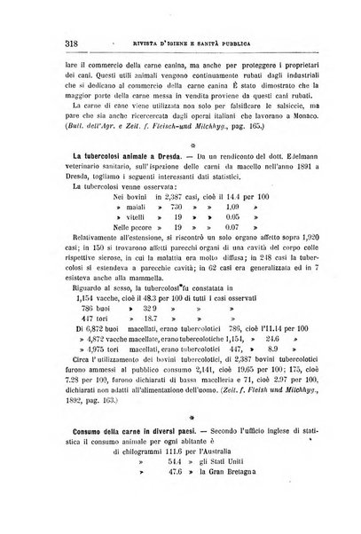 Rivista d'igiene e sanità pubblica con bollettino sanitario-amministrativo compilato sugli atti del Ministero dell'interno