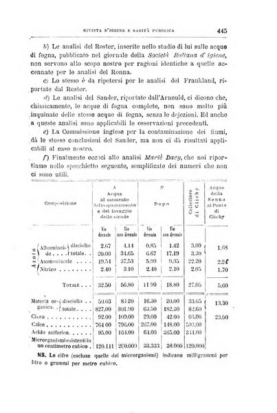 Rivista d'igiene e sanità pubblica con bollettino sanitario-amministrativo compilato sugli atti del Ministero dell'interno