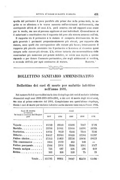 Rivista d'igiene e sanità pubblica con bollettino sanitario-amministrativo compilato sugli atti del Ministero dell'interno