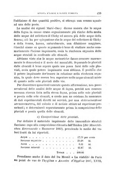 Rivista d'igiene e sanità pubblica con bollettino sanitario-amministrativo compilato sugli atti del Ministero dell'interno