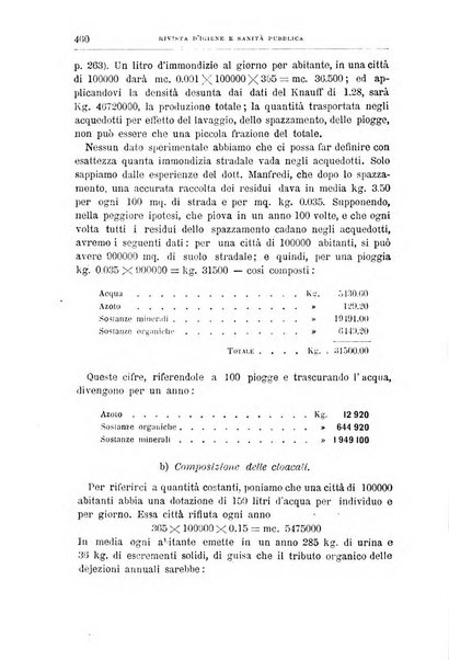 Rivista d'igiene e sanità pubblica con bollettino sanitario-amministrativo compilato sugli atti del Ministero dell'interno