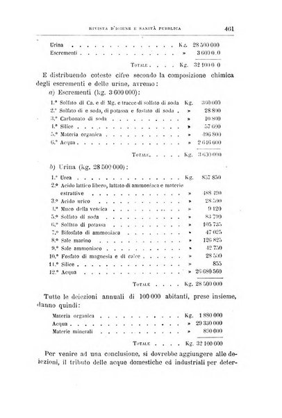 Rivista d'igiene e sanità pubblica con bollettino sanitario-amministrativo compilato sugli atti del Ministero dell'interno