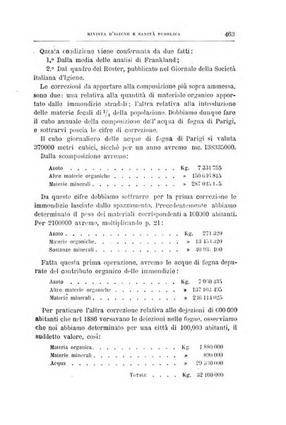 Rivista d'igiene e sanità pubblica con bollettino sanitario-amministrativo compilato sugli atti del Ministero dell'interno