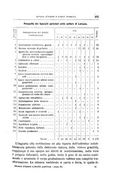 Rivista d'igiene e sanità pubblica con bollettino sanitario-amministrativo compilato sugli atti del Ministero dell'interno