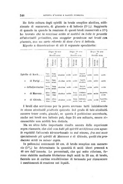 Rivista d'igiene e sanità pubblica con bollettino sanitario-amministrativo compilato sugli atti del Ministero dell'interno