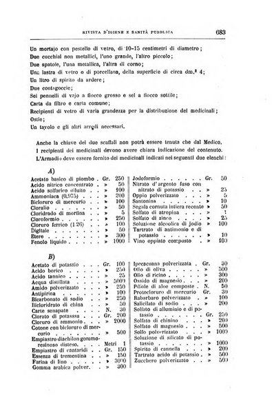 Rivista d'igiene e sanità pubblica con bollettino sanitario-amministrativo compilato sugli atti del Ministero dell'interno