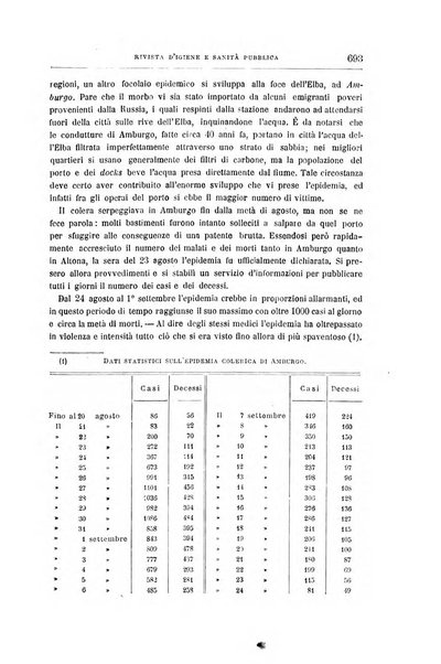 Rivista d'igiene e sanità pubblica con bollettino sanitario-amministrativo compilato sugli atti del Ministero dell'interno