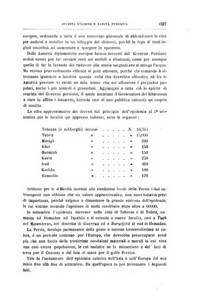 Rivista d'igiene e sanità pubblica con bollettino sanitario-amministrativo compilato sugli atti del Ministero dell'interno