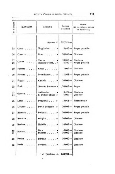 Rivista d'igiene e sanità pubblica con bollettino sanitario-amministrativo compilato sugli atti del Ministero dell'interno