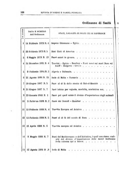 Rivista d'igiene e sanità pubblica con bollettino sanitario-amministrativo compilato sugli atti del Ministero dell'interno