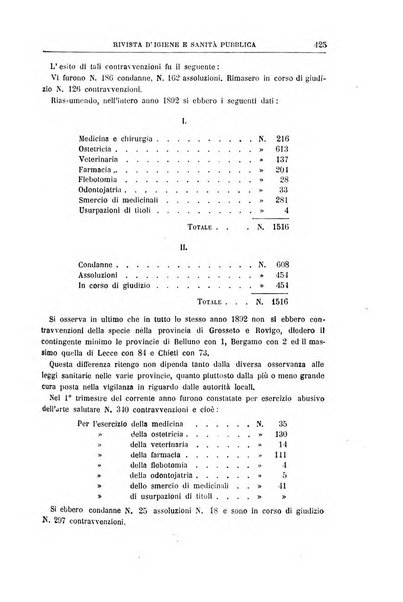 Rivista d'igiene e sanità pubblica con bollettino sanitario-amministrativo compilato sugli atti del Ministero dell'interno