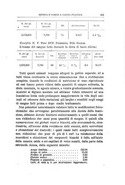 Rivista d'igiene e sanità pubblica con bollettino sanitario-amministrativo compilato sugli atti del Ministero dell'interno