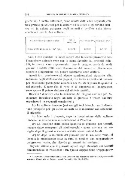 Rivista d'igiene e sanità pubblica con bollettino sanitario-amministrativo compilato sugli atti del Ministero dell'interno