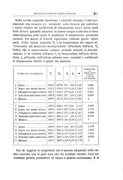 Rivista d'igiene e sanità pubblica con bollettino sanitario-amministrativo compilato sugli atti del Ministero dell'interno