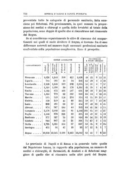 Rivista d'igiene e sanità pubblica con bollettino sanitario-amministrativo compilato sugli atti del Ministero dell'interno