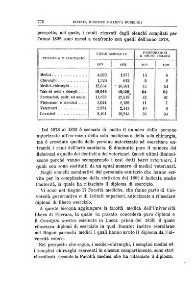 Rivista d'igiene e sanità pubblica con bollettino sanitario-amministrativo compilato sugli atti del Ministero dell'interno