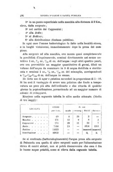 Rivista d'igiene e sanità pubblica con bollettino sanitario-amministrativo compilato sugli atti del Ministero dell'interno