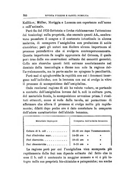 Rivista d'igiene e sanità pubblica con bollettino sanitario-amministrativo compilato sugli atti del Ministero dell'interno