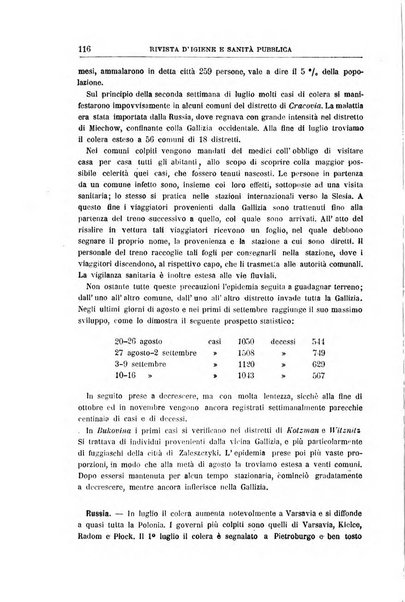 Rivista d'igiene e sanità pubblica con bollettino sanitario-amministrativo compilato sugli atti del Ministero dell'interno