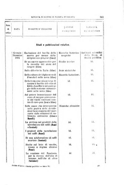 Rivista d'igiene e sanità pubblica con bollettino sanitario-amministrativo compilato sugli atti del Ministero dell'interno