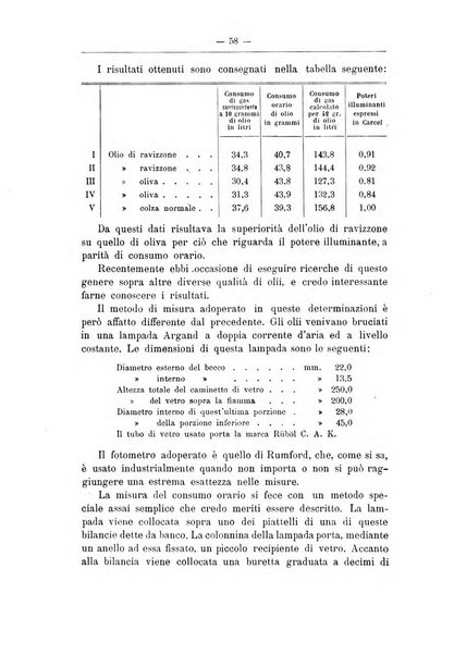 Rivista d'igiene e sanità pubblica con bollettino sanitario-amministrativo compilato sugli atti del Ministero dell'interno