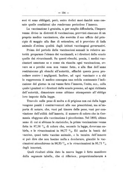 Rivista d'igiene e sanità pubblica con bollettino sanitario-amministrativo compilato sugli atti del Ministero dell'interno