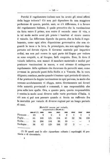 Rivista d'igiene e sanità pubblica con bollettino sanitario-amministrativo compilato sugli atti del Ministero dell'interno