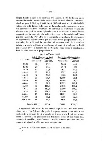 Rivista d'igiene e sanità pubblica con bollettino sanitario-amministrativo compilato sugli atti del Ministero dell'interno