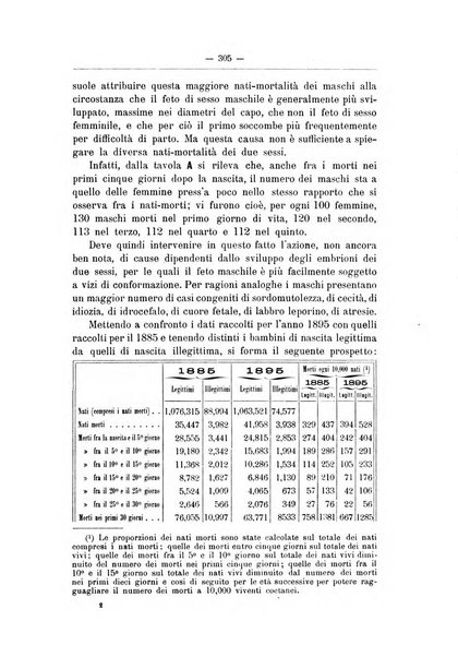 Rivista d'igiene e sanità pubblica con bollettino sanitario-amministrativo compilato sugli atti del Ministero dell'interno