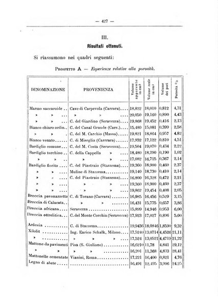 Rivista d'igiene e sanità pubblica con bollettino sanitario-amministrativo compilato sugli atti del Ministero dell'interno