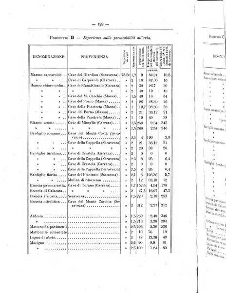 Rivista d'igiene e sanità pubblica con bollettino sanitario-amministrativo compilato sugli atti del Ministero dell'interno