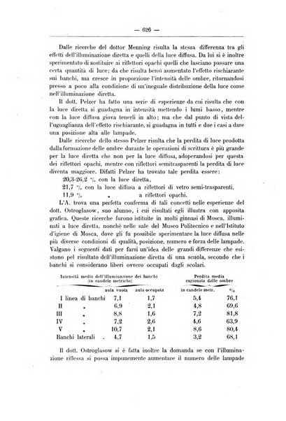 Rivista d'igiene e sanità pubblica con bollettino sanitario-amministrativo compilato sugli atti del Ministero dell'interno