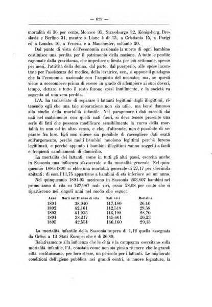 Rivista d'igiene e sanità pubblica con bollettino sanitario-amministrativo compilato sugli atti del Ministero dell'interno