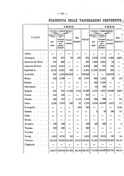 Rivista d'igiene e sanità pubblica con bollettino sanitario-amministrativo compilato sugli atti del Ministero dell'interno