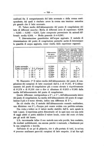 Rivista d'igiene e sanità pubblica con bollettino sanitario-amministrativo compilato sugli atti del Ministero dell'interno